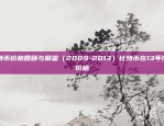 比特币价格回顾与展望（2009-2013）比特币在13年什么价格